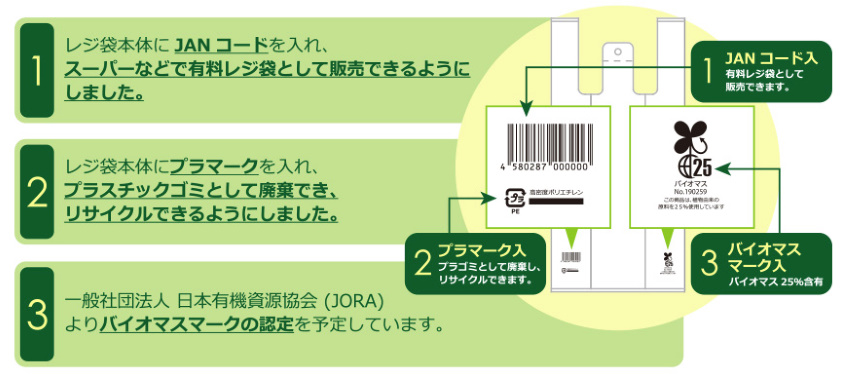 植物由来成分(バイオマス)25％含有 半透明レジ袋(西日本30号/東日本12号) TZ30 (300(120)×400mm) ハウスホールドジャパン  1ケース6,000枚入り ※個人宅別途送料