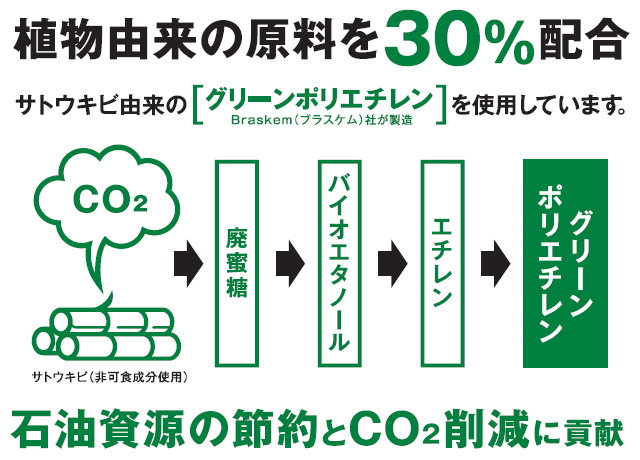 ユニパックバイオ E-チャック(グリーンポリエチレン配合) EH-4(2,500枚 ケース) - 4